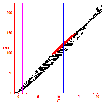 Peres lattice <N>